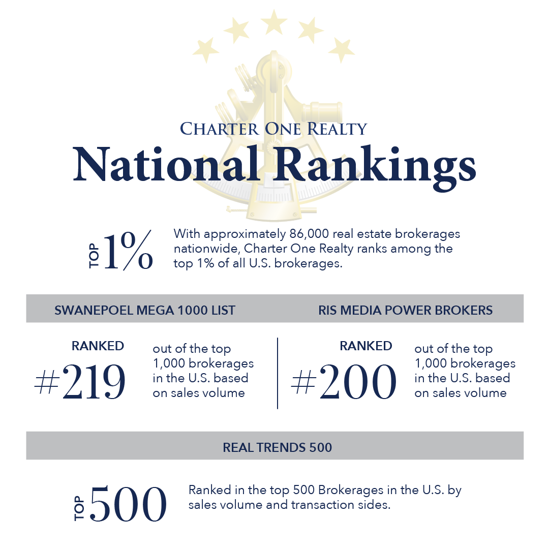 Charter One Realty National Rankings